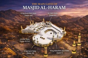 Main Gates of Masjid Al-Haram
