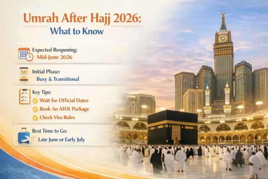Umrah Open After Hajj 2026